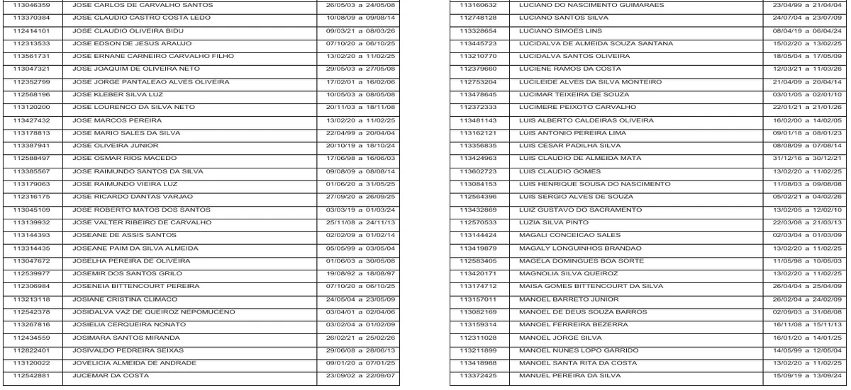 Veja a lista de contemplados por Reprodução