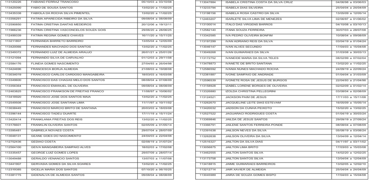 Veja a lista de contemplados por Reprodução