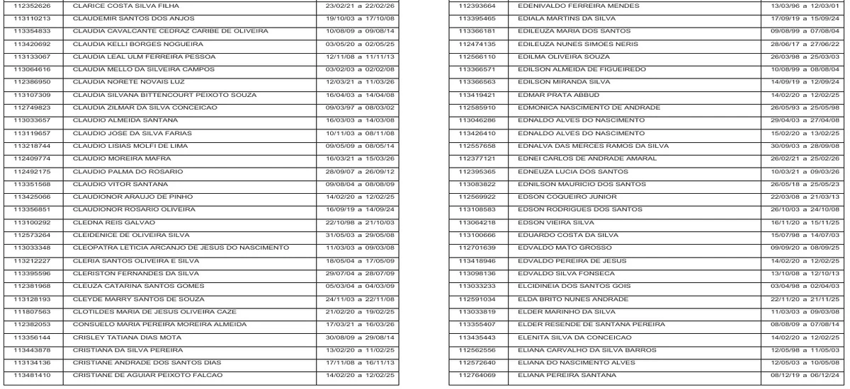 Veja a lista de contemplados por Reprodução