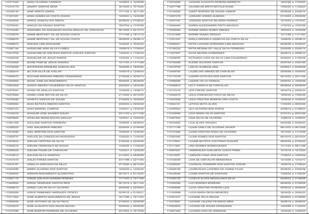 Veja a lista de contemplados por Reprodução