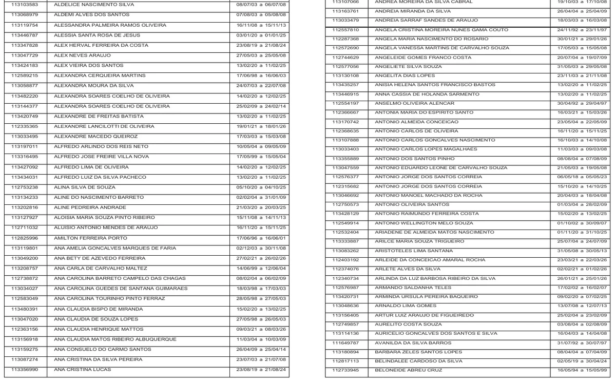 Veja a lista de contemplados por Reprodução