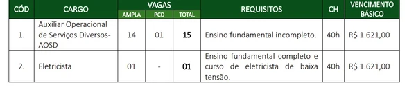 Prefeitura abre concurso público com 103 vagas imediatas e salários de até R$ 8 mil por Edital 