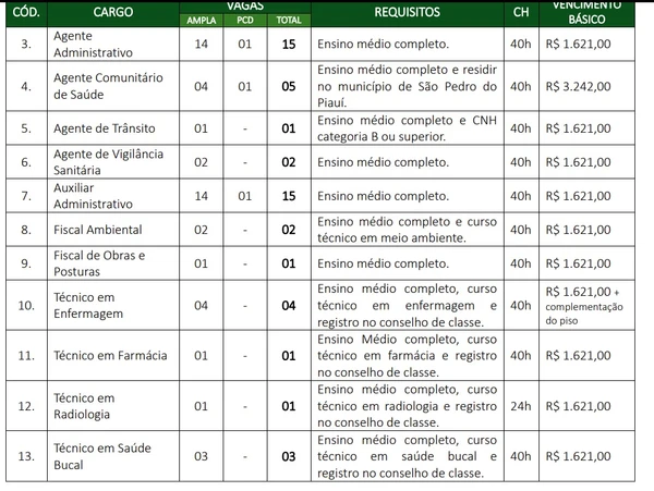 Prefeitura abre concurso público com 103 vagas imediatas e salários de até R$ 8 mil por Edital 