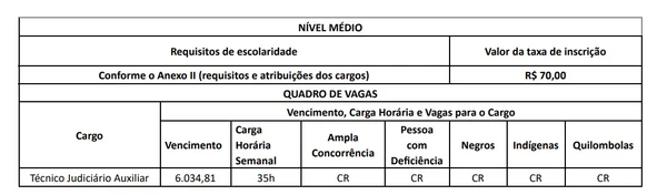 Concurso TJ 2026: edital é publicado com salários de até R$ 10,3 mil e vagas para nível médio e superior por Edital 