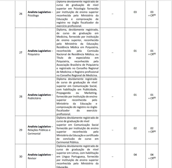 Vagas da AL-RR foram detalhadas em edital por Reprodução