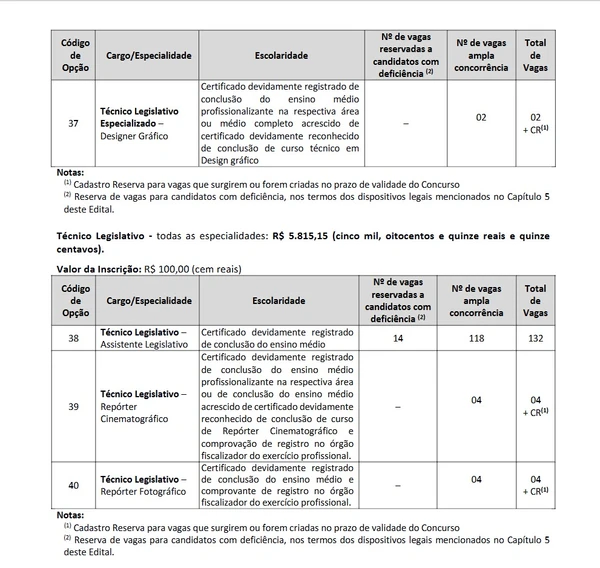 Vagas da AL-RR foram detalhadas em edital por Reprodução