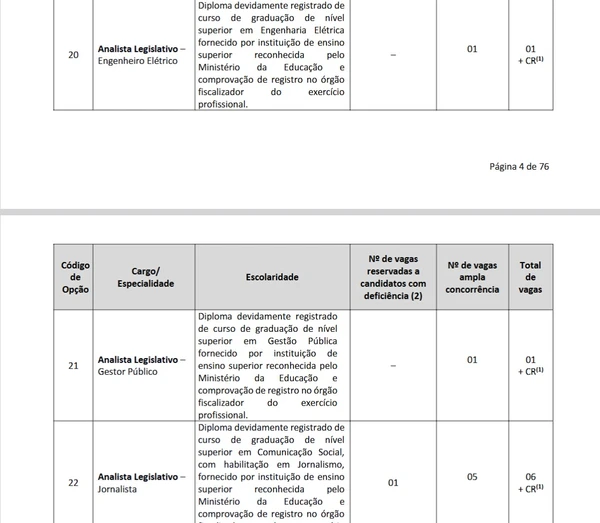 Vagas da AL-RR foram detalhadas em edital por Reprodução