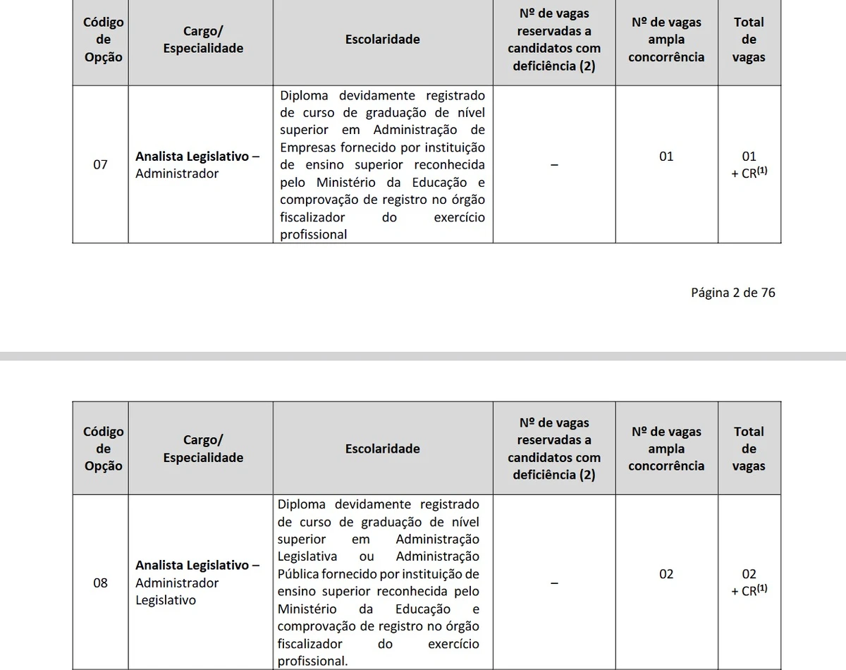 Vagas da AL-RR foram detalhadas em edital por Reprodução