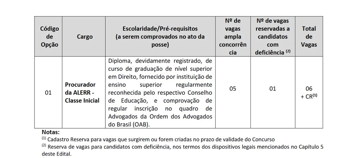 Vagas da AL-RR foram detalhadas em edital por Reprodução