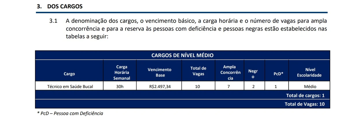 Vagas e salários foram detalhadas por Reprodução
