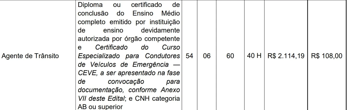 Vagas e salários foram divulgadas por Reprodução