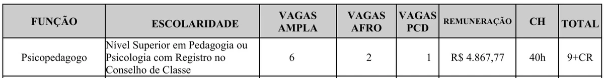 Veja vagas do edital 002/2026 por Reprodução
