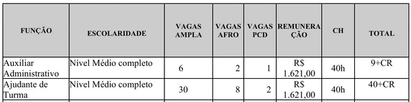 Veja vagas do edital 001/2026 por Reprodução