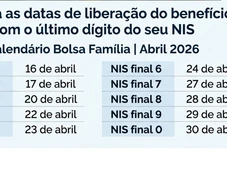 Imagem - Vai receber o Bolsa Família? Confira as datas de pagamentos para evitar 'viagem perdida'