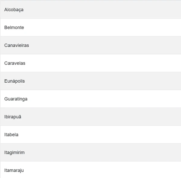 Veja cidades em alerta por Reproduçao