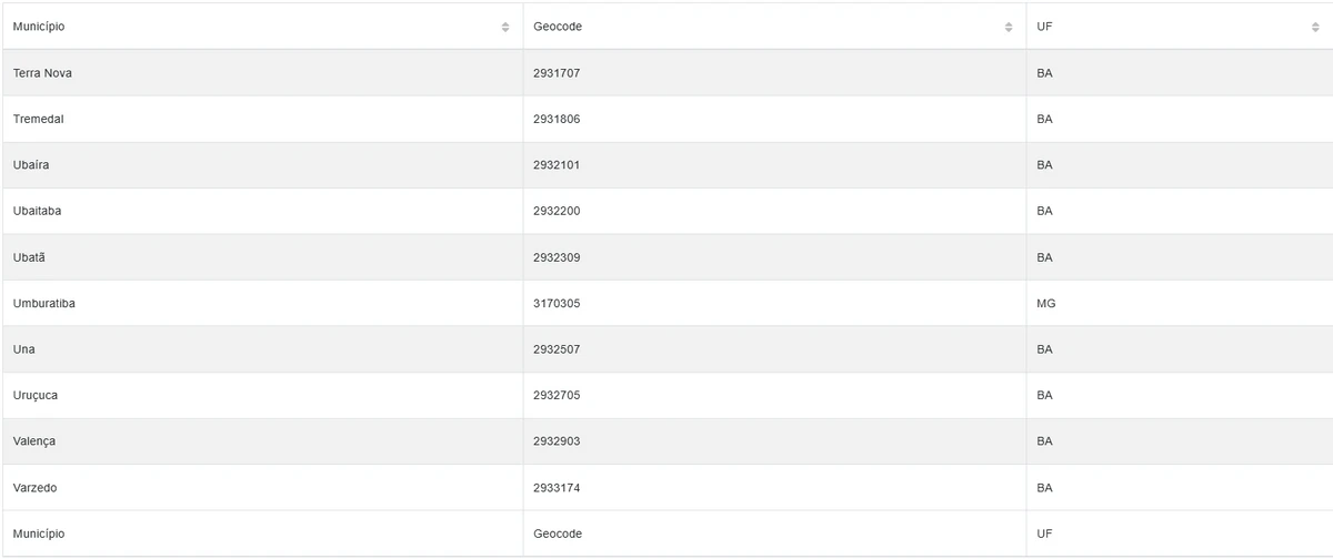 Cidades estão sob alerta amarelo por conta de chuvas por Reprodução/Inmet