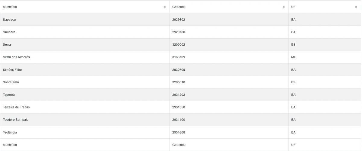 Cidades estão sob alerta amarelo por conta de chuvas por Reprodução/Inmet