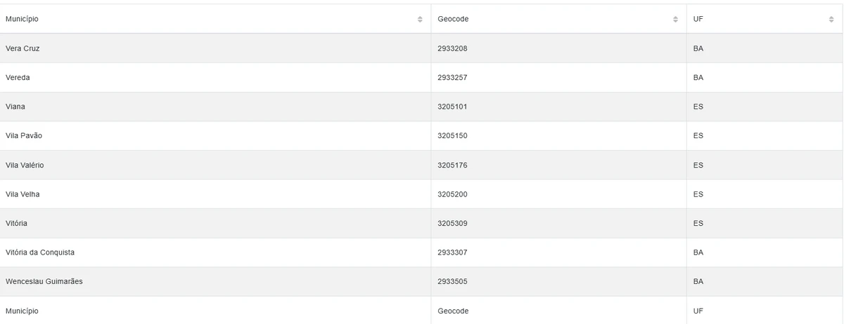 Cidades estão sob alerta amarelo por conta de chuvas por Reprodução/Inmet