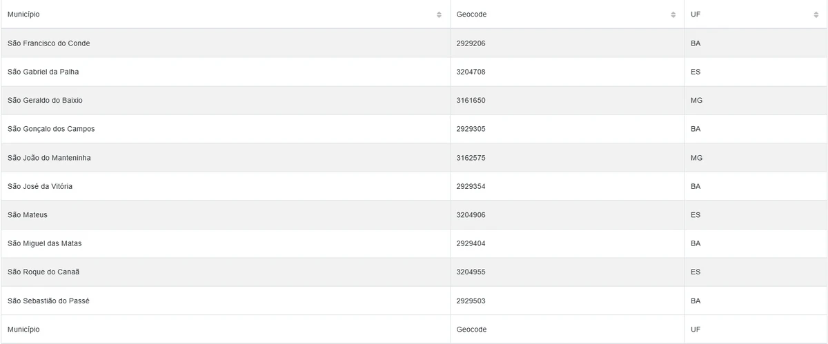 Cidades estão sob alerta amarelo por conta de chuvas por Reprodução/Inmet