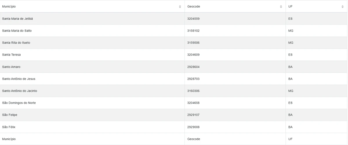 Cidades estão sob alerta amarelo por conta de chuvas por Reprodução/Inmet