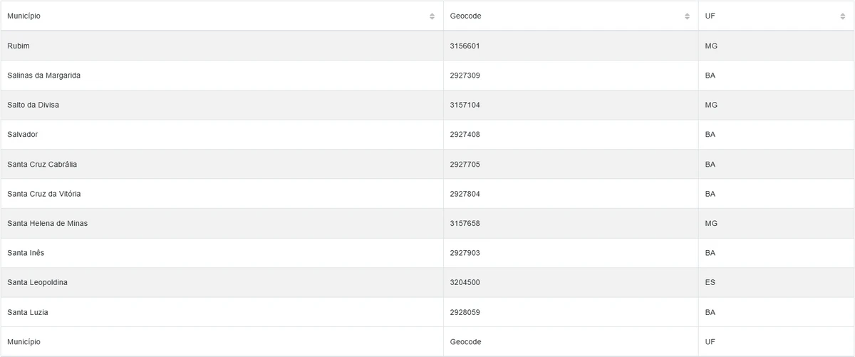 Cidades estão sob alerta amarelo por conta de chuvas por Reprodução/Inmet