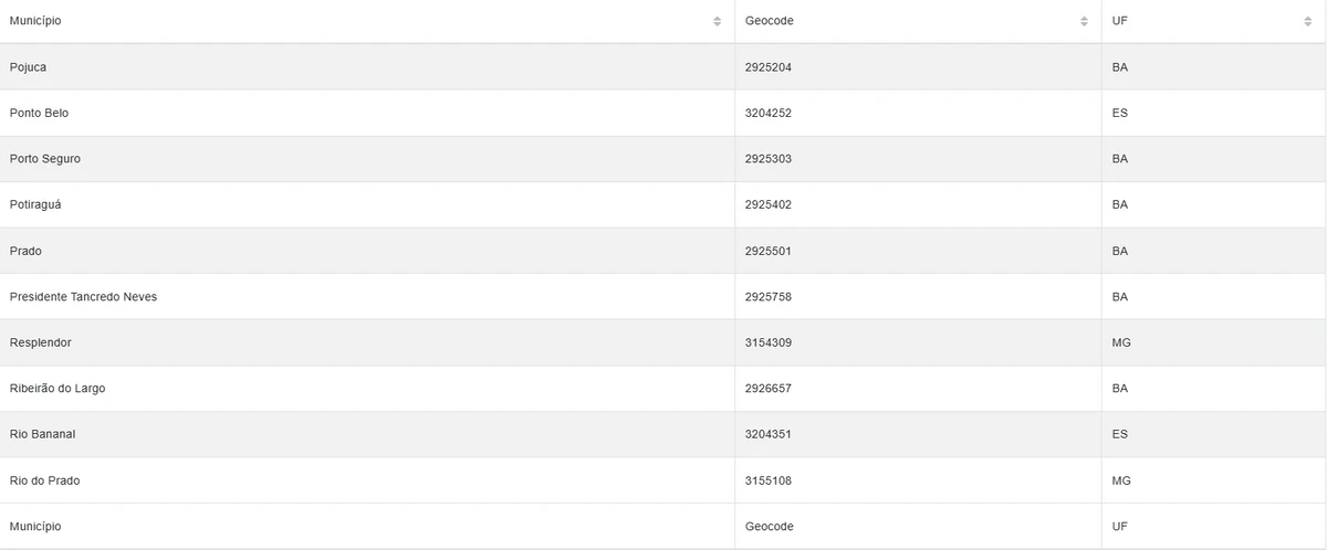Cidades estão sob alerta amarelo por conta de chuvas por Reprodução/Inmet