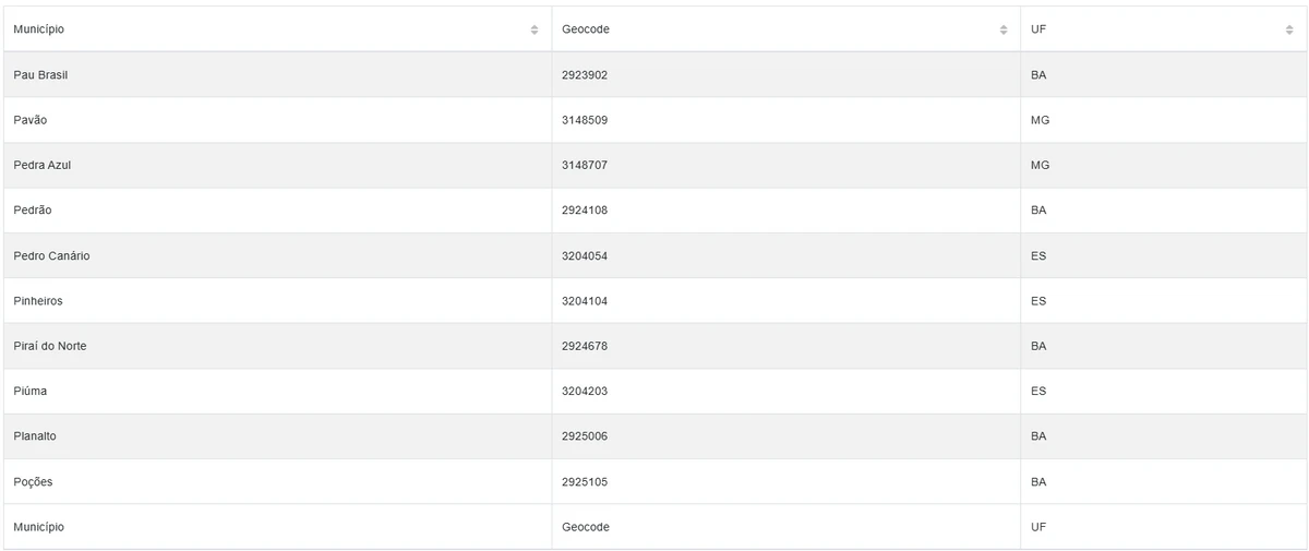 Cidades estão sob alerta amarelo por conta de chuvas por Reprodução/Inmet