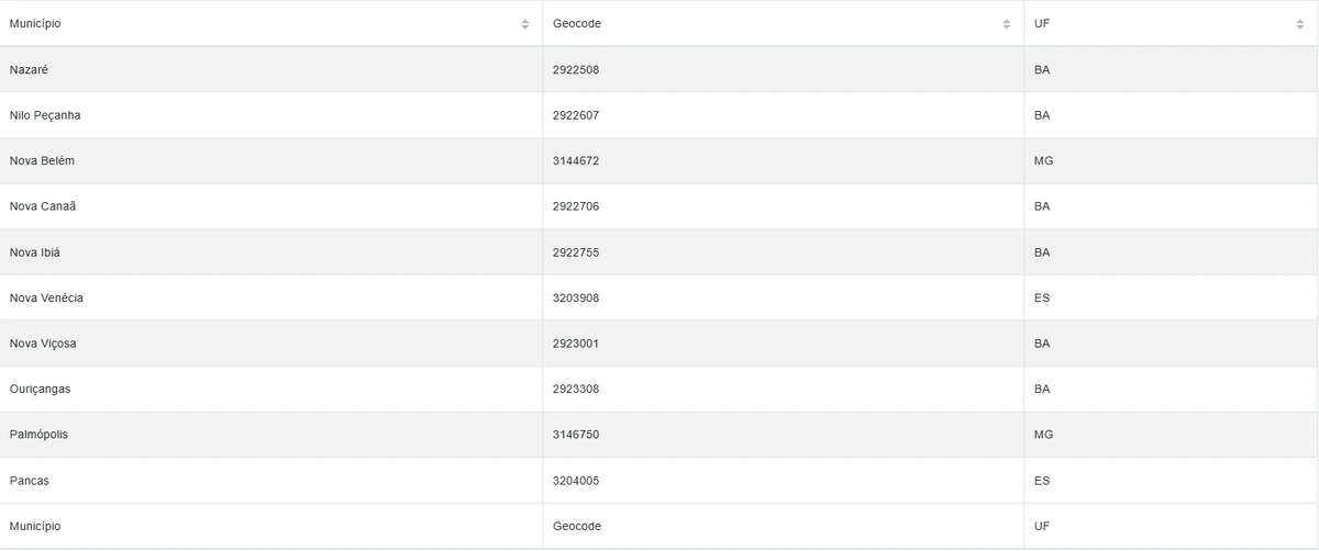 Cidades estão sob alerta amarelo por conta de chuvas por Reprodução/Inmet