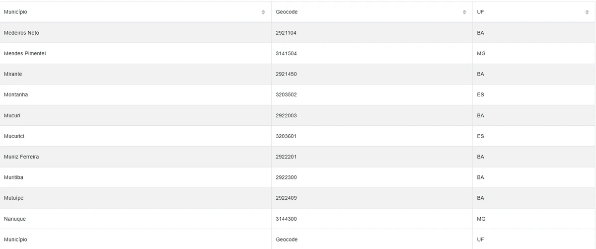 Cidades estão sob alerta amarelo por conta de chuvas por Reprodução/Inmet