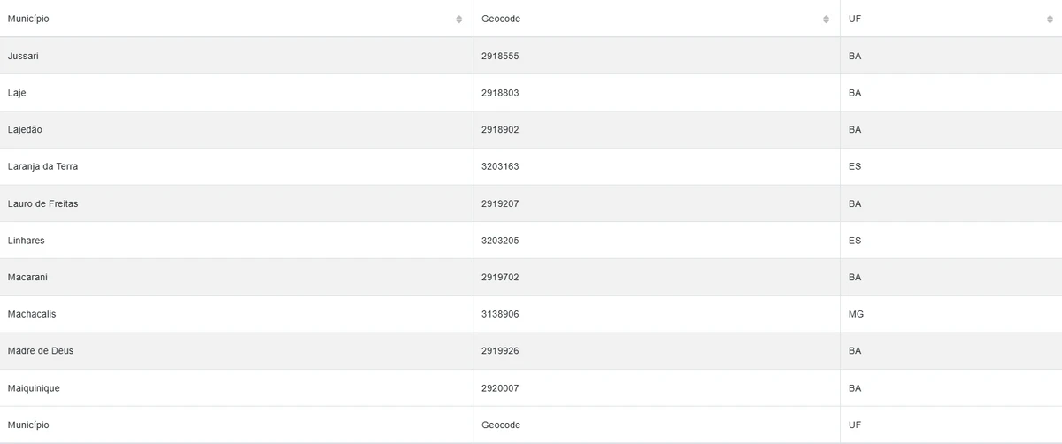 Cidades estão sob alerta amarelo por conta de chuvas por Reprodução/Inmet