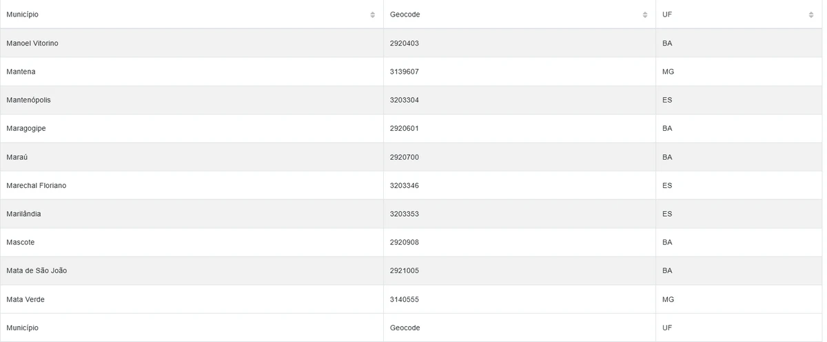 Cidades estão sob alerta amarelo por conta de chuvas por Reprodução/Inmet