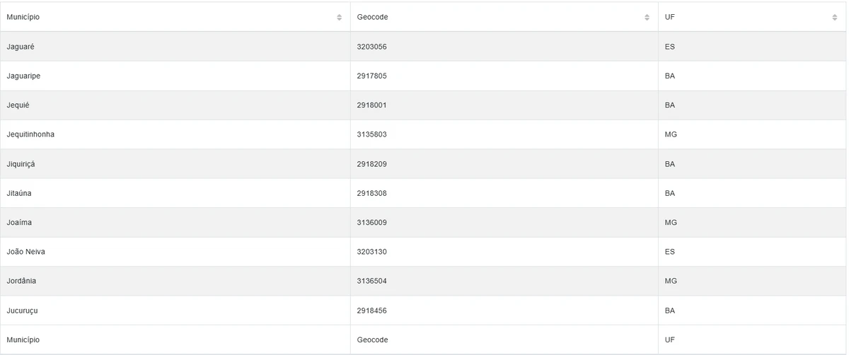 Cidades estão sob alerta amarelo por conta de chuvas por Reprodução/Inmet