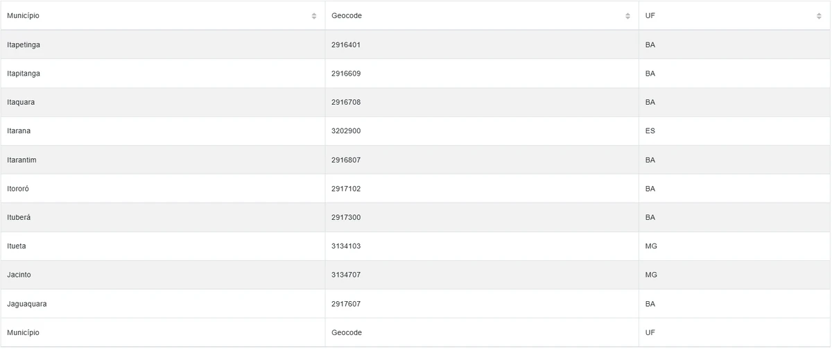 Cidades estão sob alerta amarelo por conta de chuvas por Reprodução/Inmet