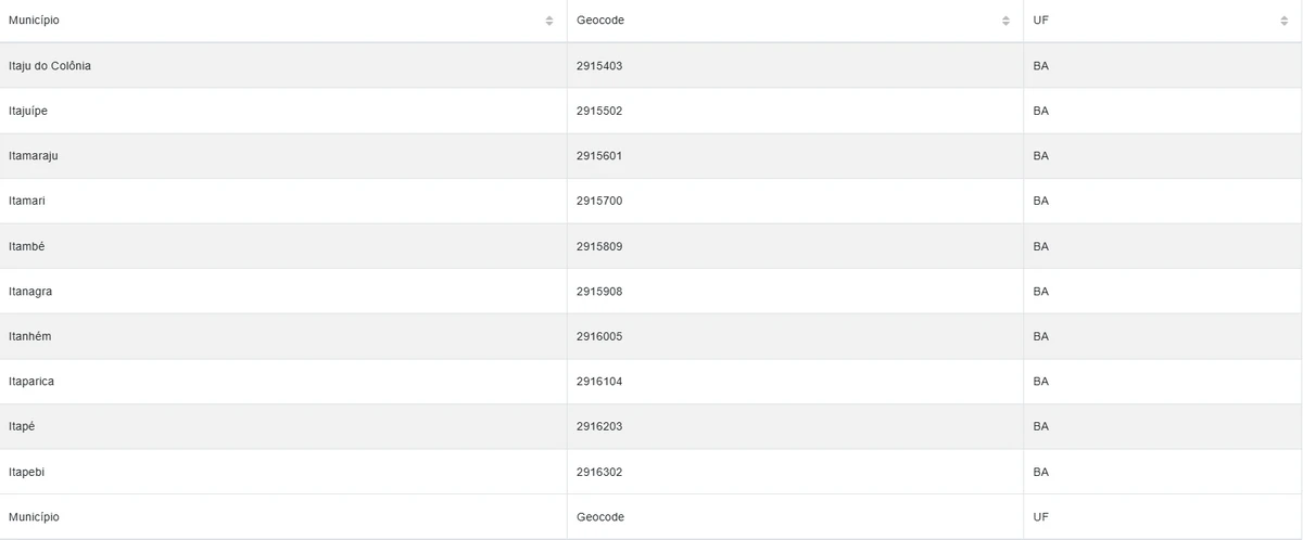 Cidades estão sob alerta amarelo por conta de chuvas por Reprodução/Inmet