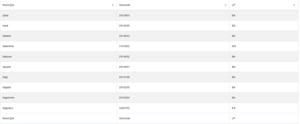 Cidades estão sob alerta amarelo por conta de chuvas por Reprodução/Inmet