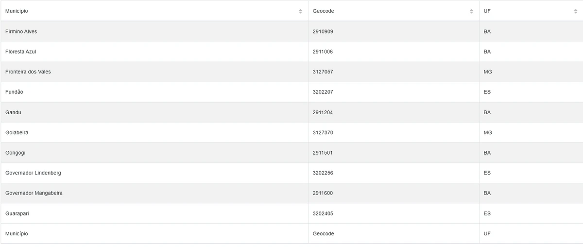 Cidades estão sob alerta amarelo por conta de chuvas por Reprodução/Inmet