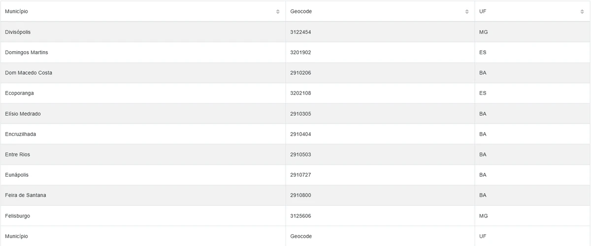 Cidades estão sob alerta amarelo por conta de chuvas por Reprodução/Inmet