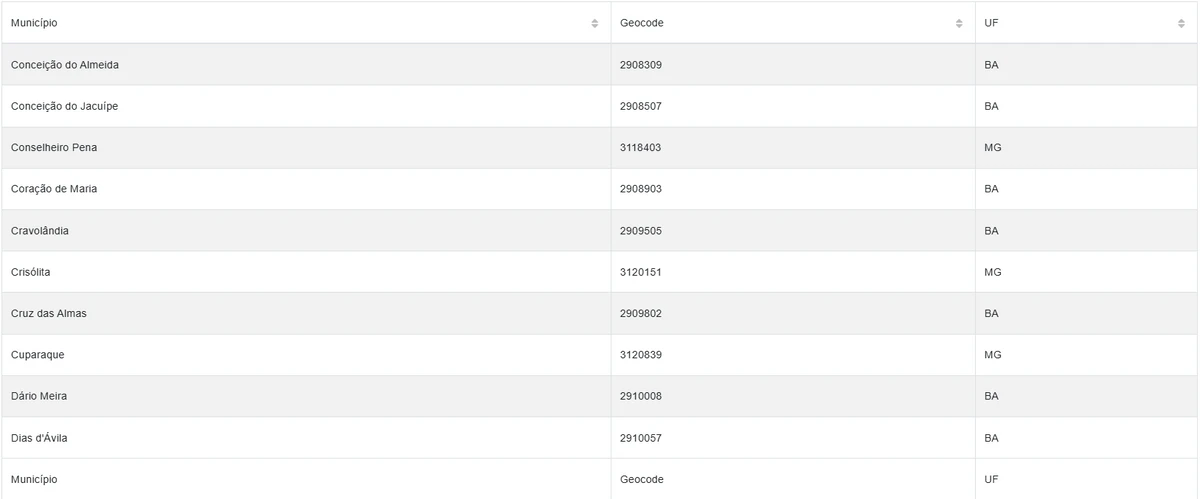 Cidades estão sob alerta amarelo por conta de chuvas por Reprodução/Inmet