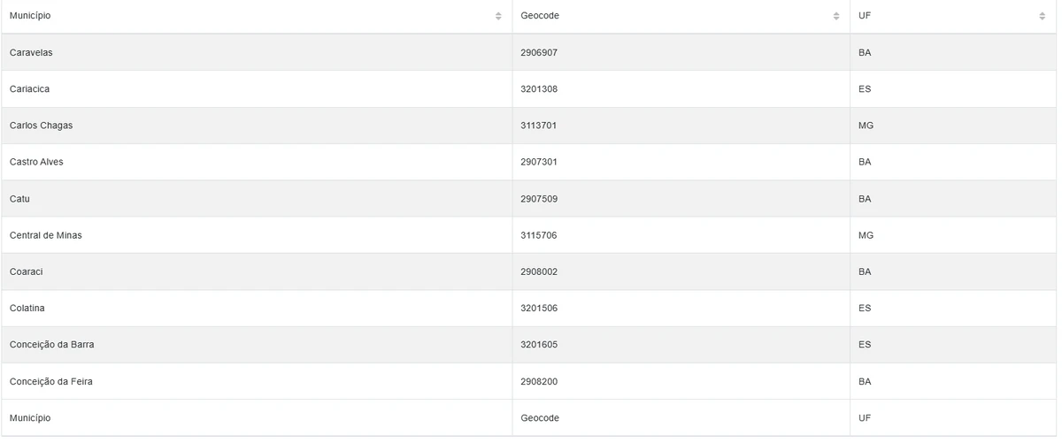 Cidades estão sob alerta amarelo por conta de chuvas por Reprodução/Inmet