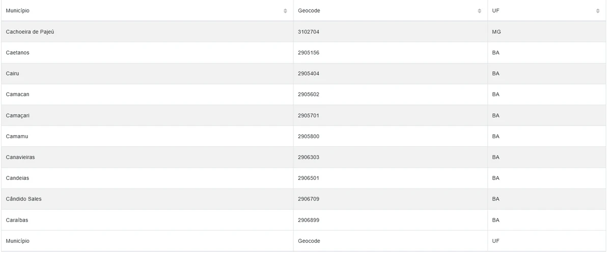 Cidades estão sob alerta amarelo por conta de chuvas por Reprodução/Inmet