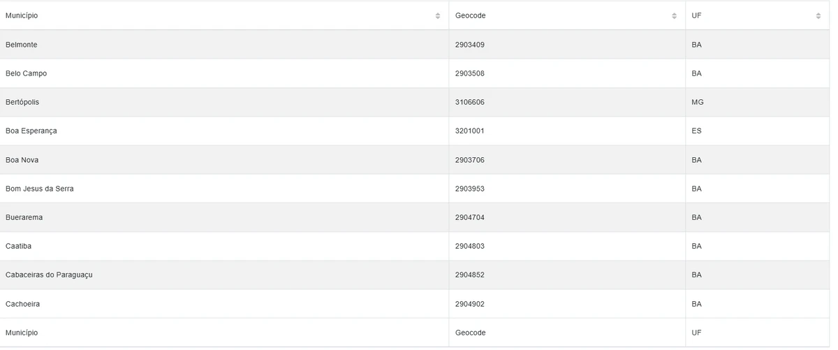Cidades estão sob alerta amarelo por conta de chuvas por Reprodução/Inmet