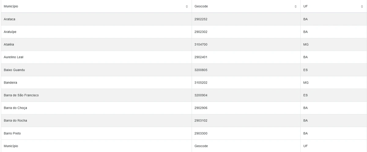 Cidades estão sob alerta amarelo por conta de chuvas por Reprodução/Inmet