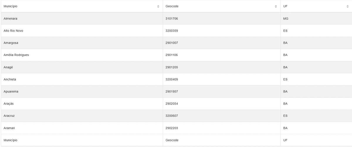 Cidades estão sob alerta amarelo por conta de chuvas por Reprodução/Inmet