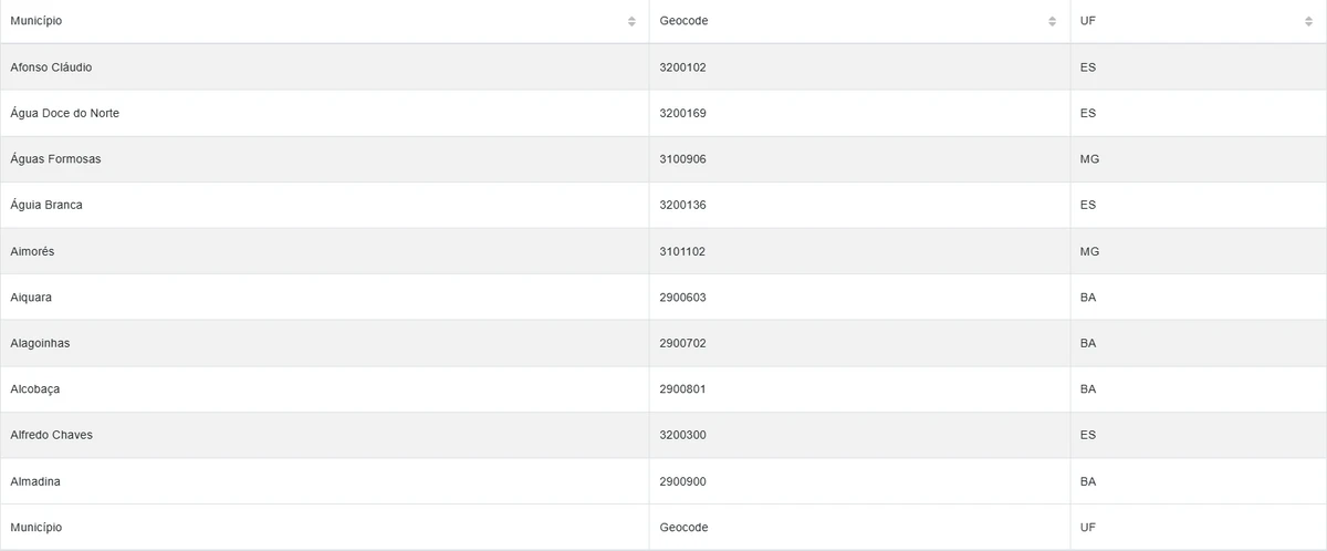 Cidades estão sob alerta amarelo por conta de chuvas por Reprodução/Inmet