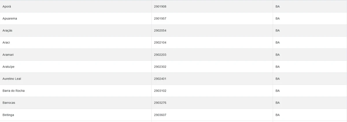 Veja cidades sob alerta amarelo do Inmet nesta terça-feira (14) por Reprodução