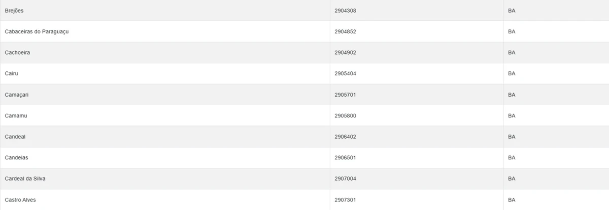 Veja cidades sob alerta amarelo do Inmet nesta terça-feira (14) por Reprodução