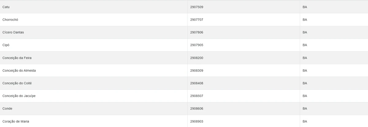 Veja cidades sob alerta amarelo do Inmet nesta terça-feira (14) por Reprodução
