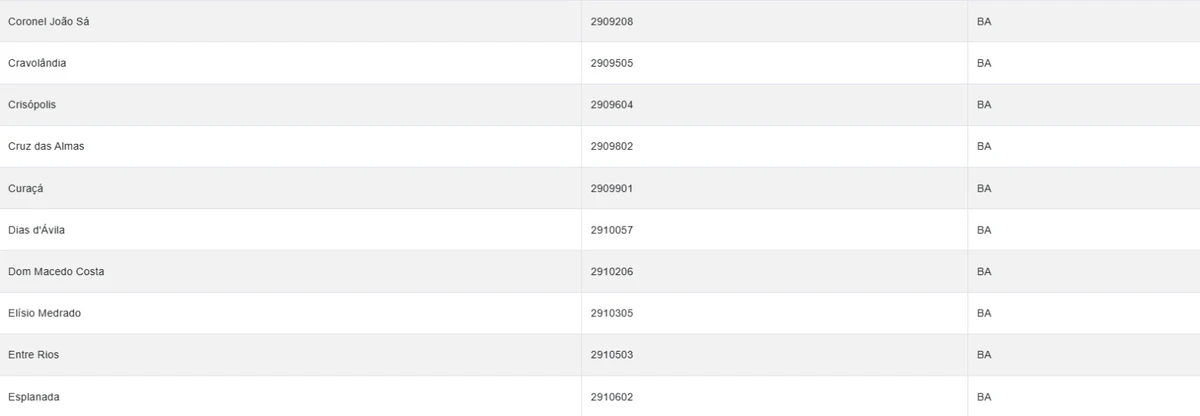 Veja cidades sob alerta amarelo do Inmet nesta terça-feira (14) por Reprodução