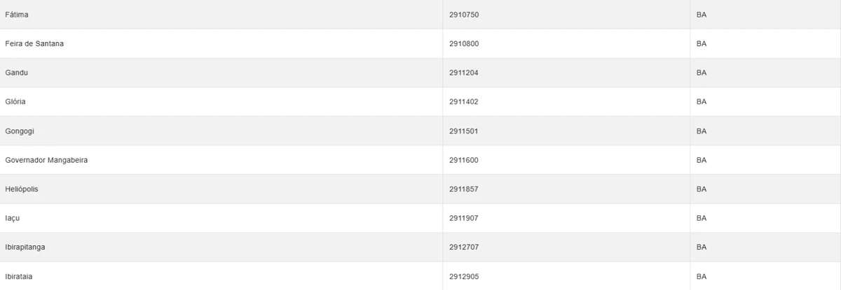 Veja cidades sob alerta amarelo do Inmet nesta terça-feira (14) por Reprodução