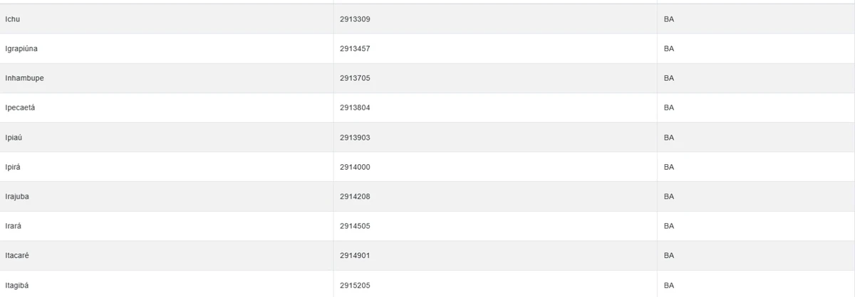 Veja cidades sob alerta amarelo do Inmet nesta terça-feira (14) por Reprodução